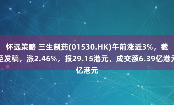 怀远策略 三生制药(01530.HK)午前涨近3%，截至发稿，涨2.46%，报29.15港元，成交额6.39亿港元
